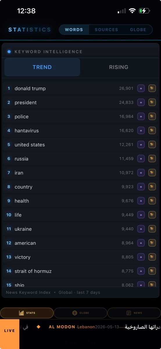 earth00 trending-topics list